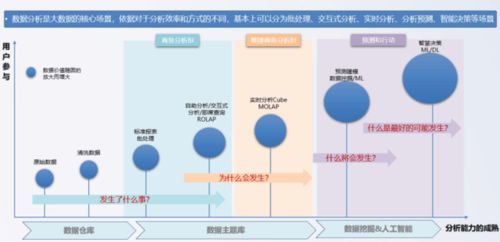 干貨滿滿 云集技術學社數據處理重點全解析