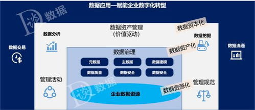 一文講清數據治理、數據管理與數據資產管理的區別 數據處理專家必讀