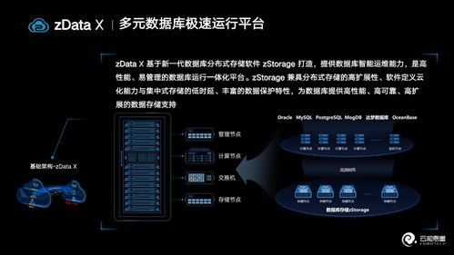 云和恩墨亮相2023云生態大會成果展，榮獲中國電信2022年度優秀服務合作伙伴